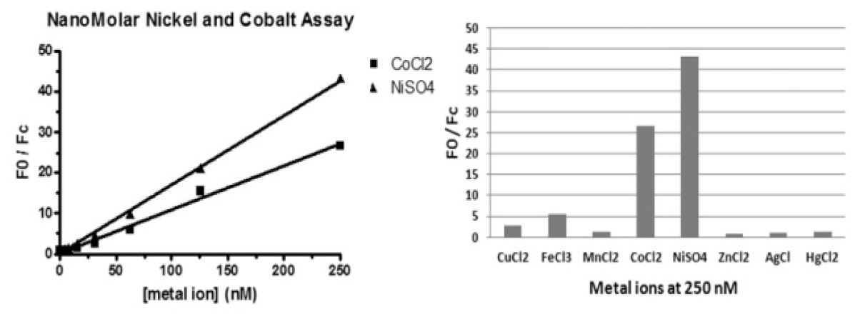 Nickel and Cobalt.PNG