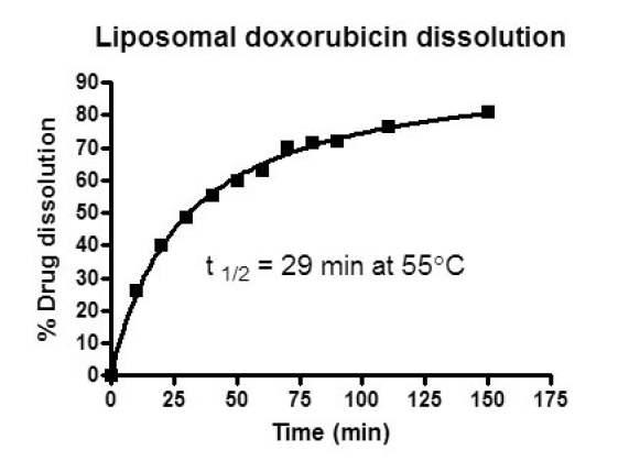 Liposomal Drug Dissolution Assay Kit.PNG