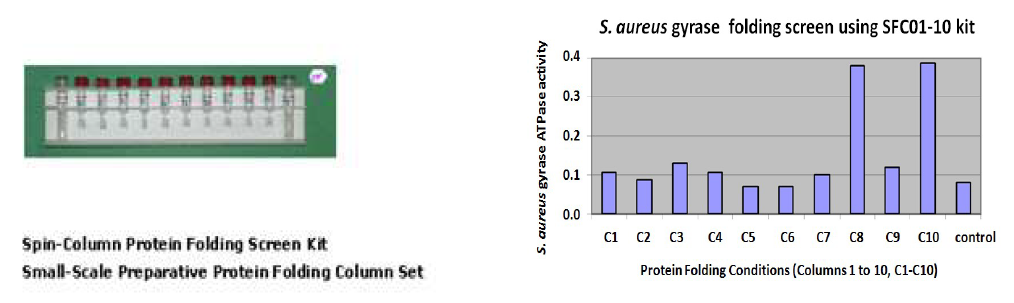 Protein Folding Columns for Folding Non-Membrane Proteins.PNG