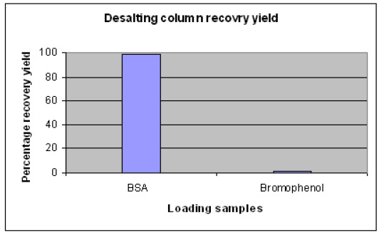 Salt or Buffer Exchange Removal.PNG
