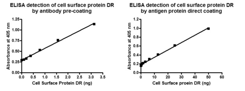 96-well plates for ELISA.PNG