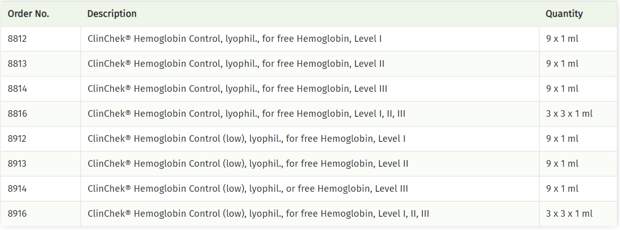 Free Hemoglobin in Whole Blood.PNG
