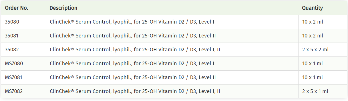 25-OH VITAMIN D2, D3.PNG