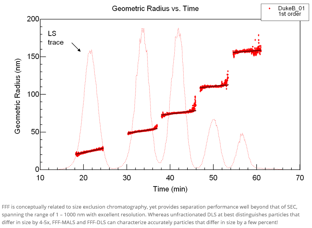 #1 Size Distribution_2.PNG