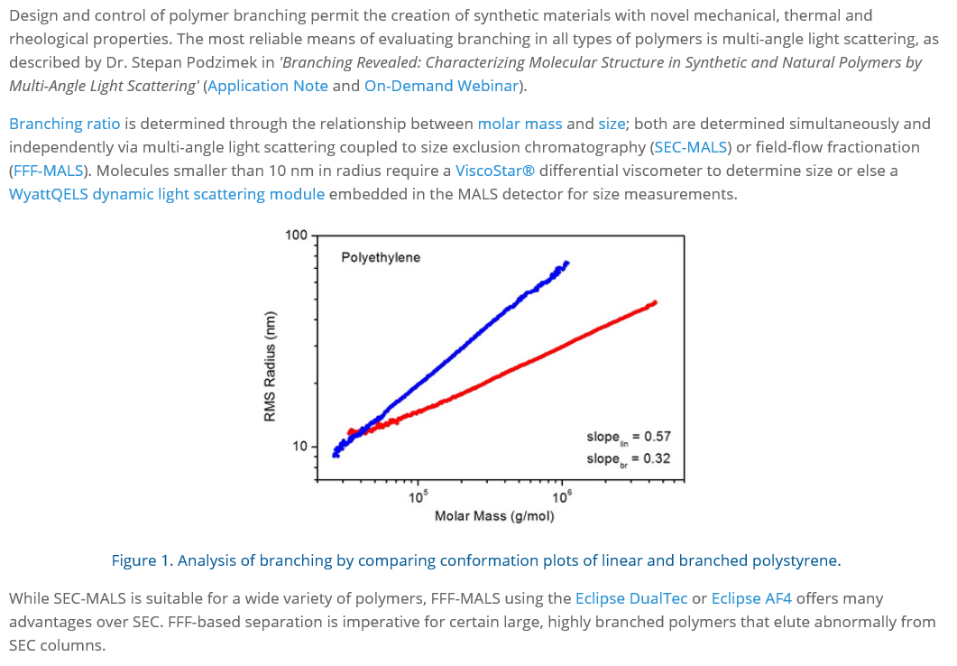 #2 Branching & Conformation_1.PNG