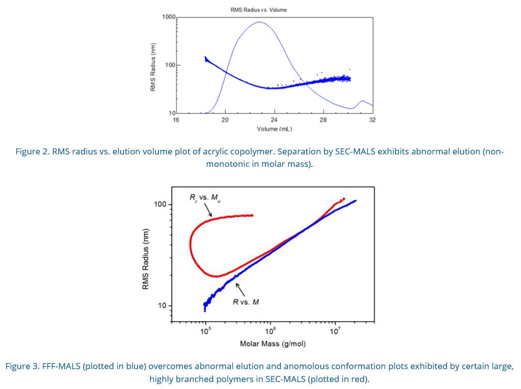 #2 Branching & Conformation_2.PNG