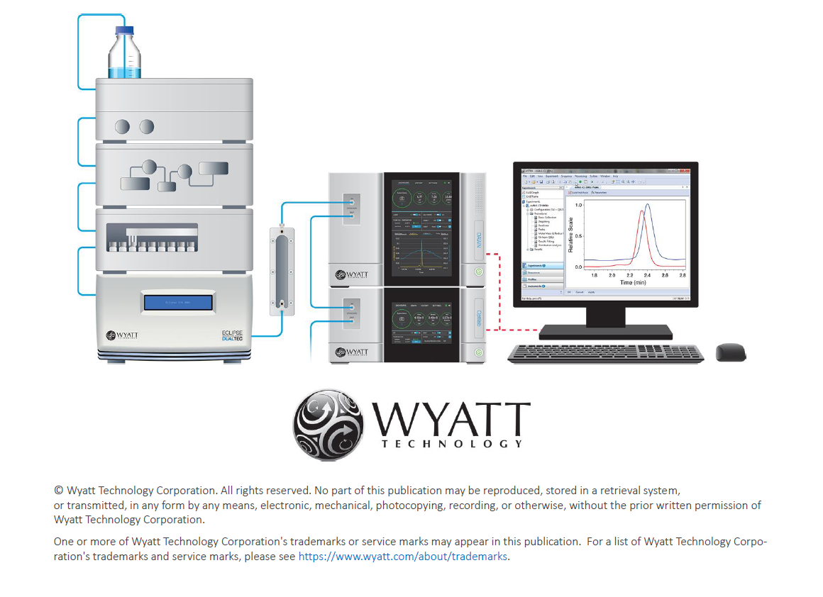 WP2606-Exosome-characterization-by-FFF-MALS-DLS-v1_#6.PNG