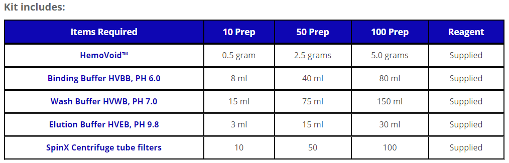 6. HemoVoid_주문정보2.PNG