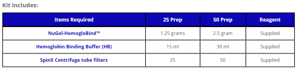 9. NeGel-Hemoglobind_주문정보2.PNG
