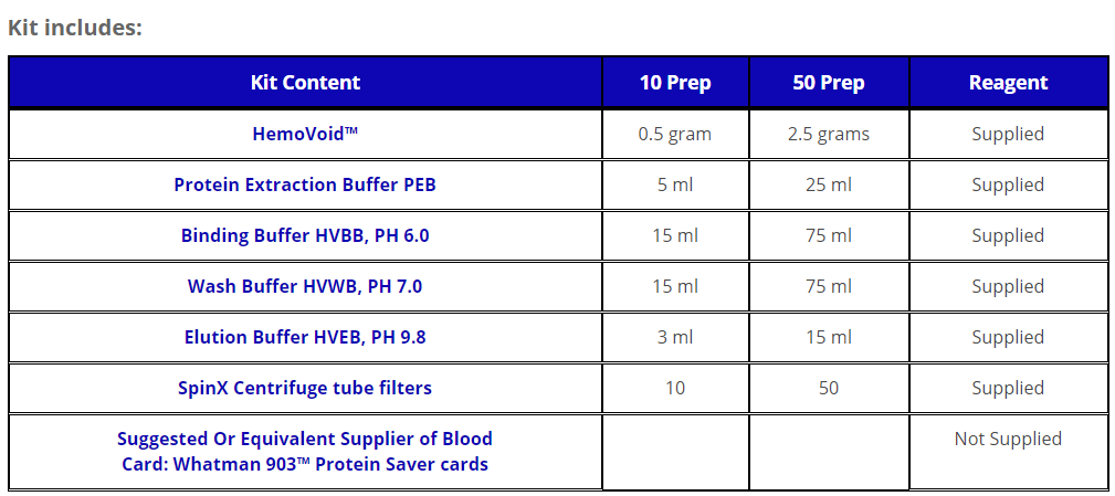 10, HemoVoid™ Blood Card Kit_주문정보2.png
