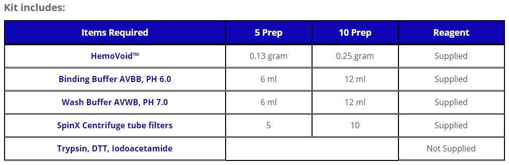 11. HemoVoid™ LC-MS On-Bead_주문정보2.PNG