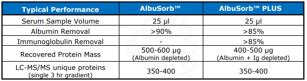 AlbuSorb™ PLUS_사양.PNG