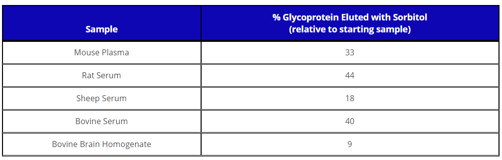 16. NuGel PBA Kit_사양.PNG