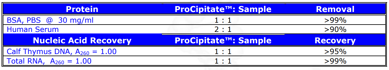 22. ProCipitate™_사양.PNG