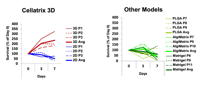Mouse Peripheral Blood 3D Matrix_#3.PNG