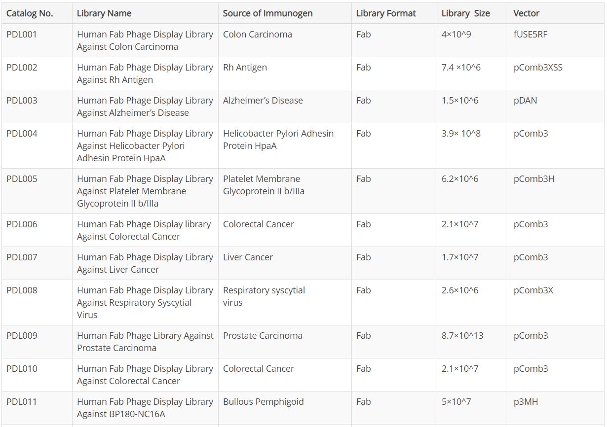 Immunized human antibody libraries_1.PNG