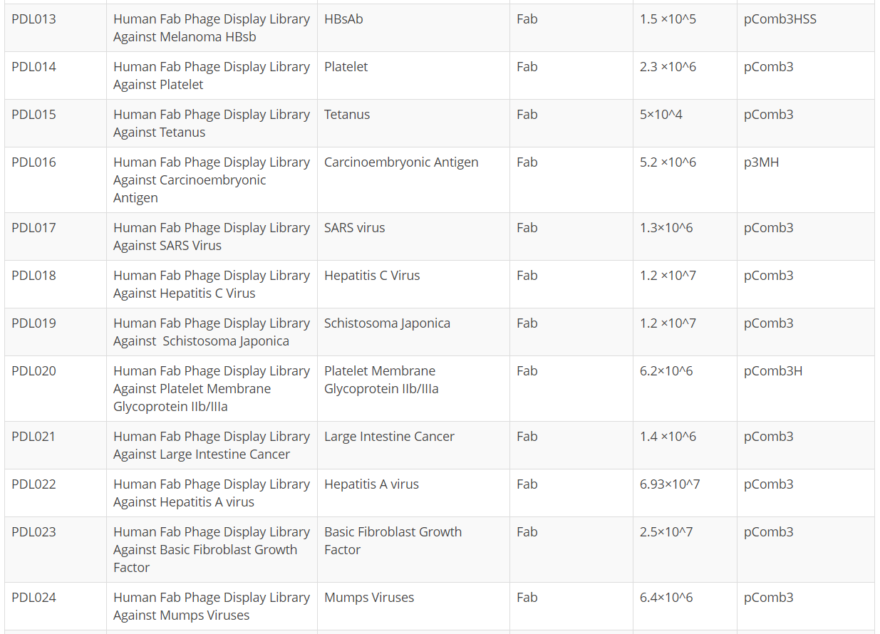 Immunized human antibody libraries_2.PNG