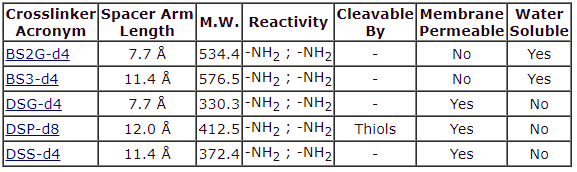 Deuterated Crosslinkers.PNG