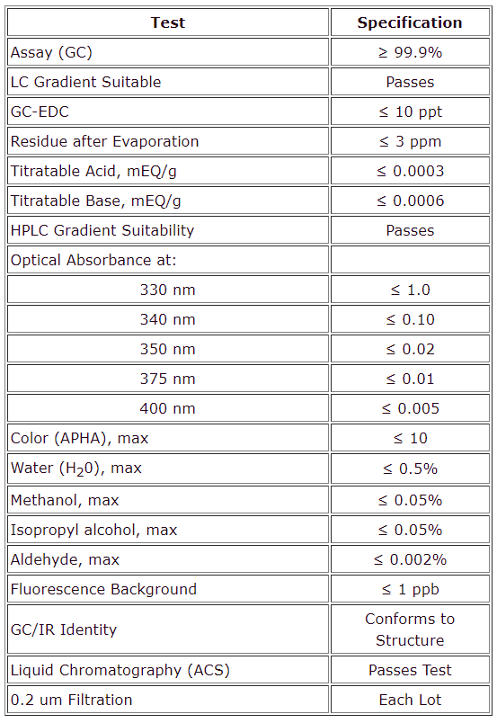 HPLC Acetone.PNG