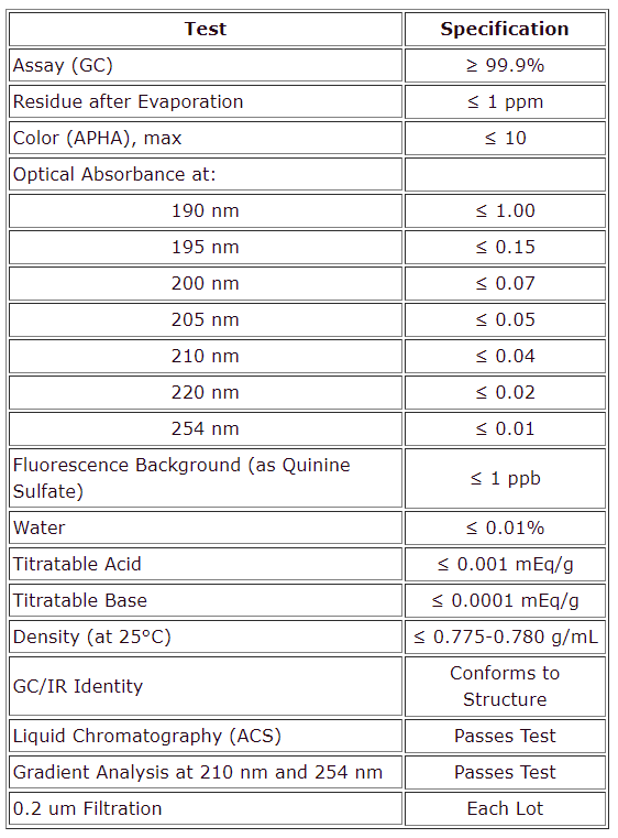 HPLC Acetonitrile.PNG