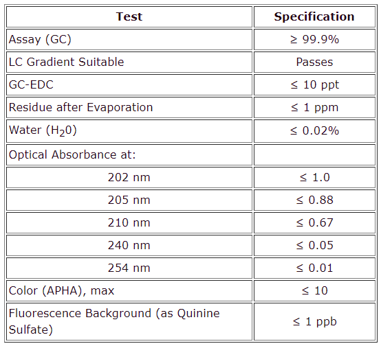 HPLC Cyclohexane.PNG