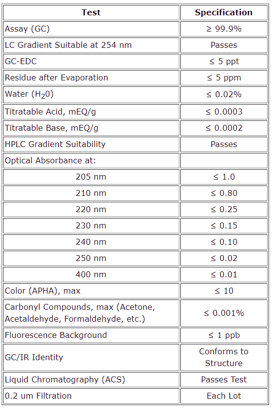 HPLC Methanol.PNG