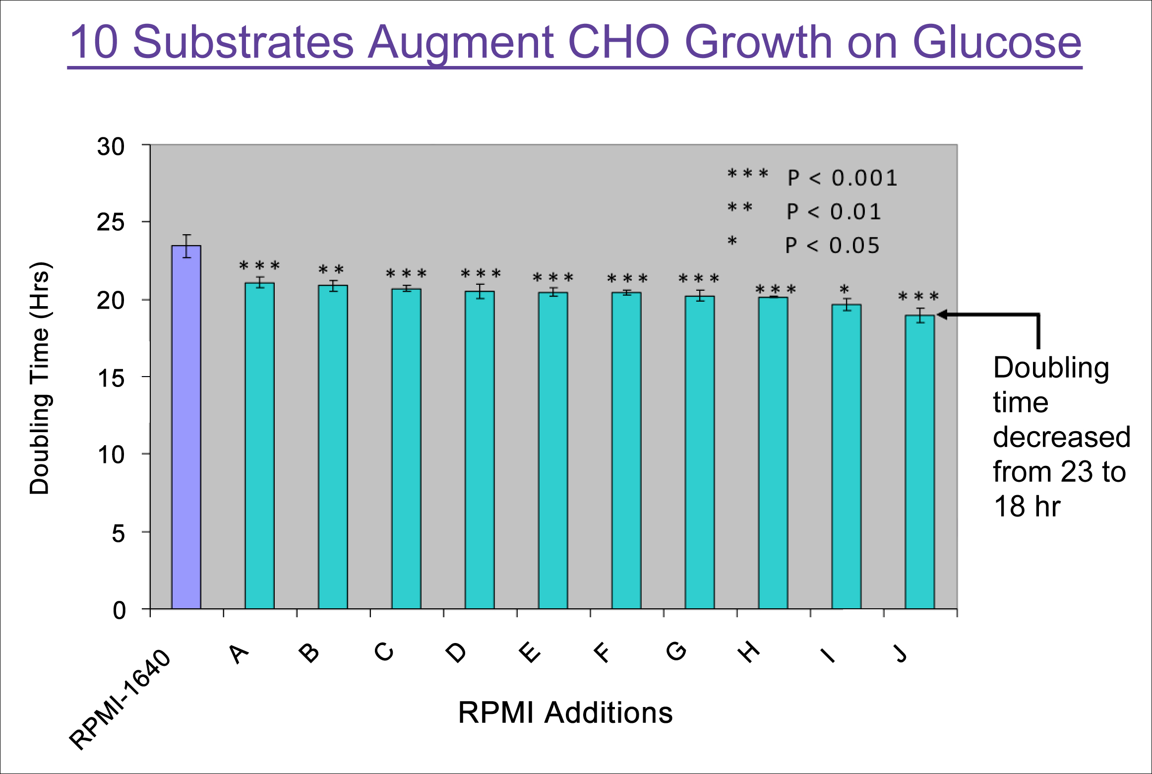 bioprocess_improvement_figure3.jpg