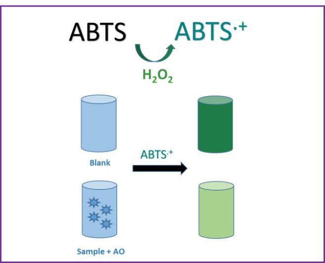 ABTS-infography.jpg