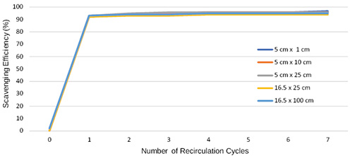 epak-scaleup-suzuki-miyaura-graph.jpg
