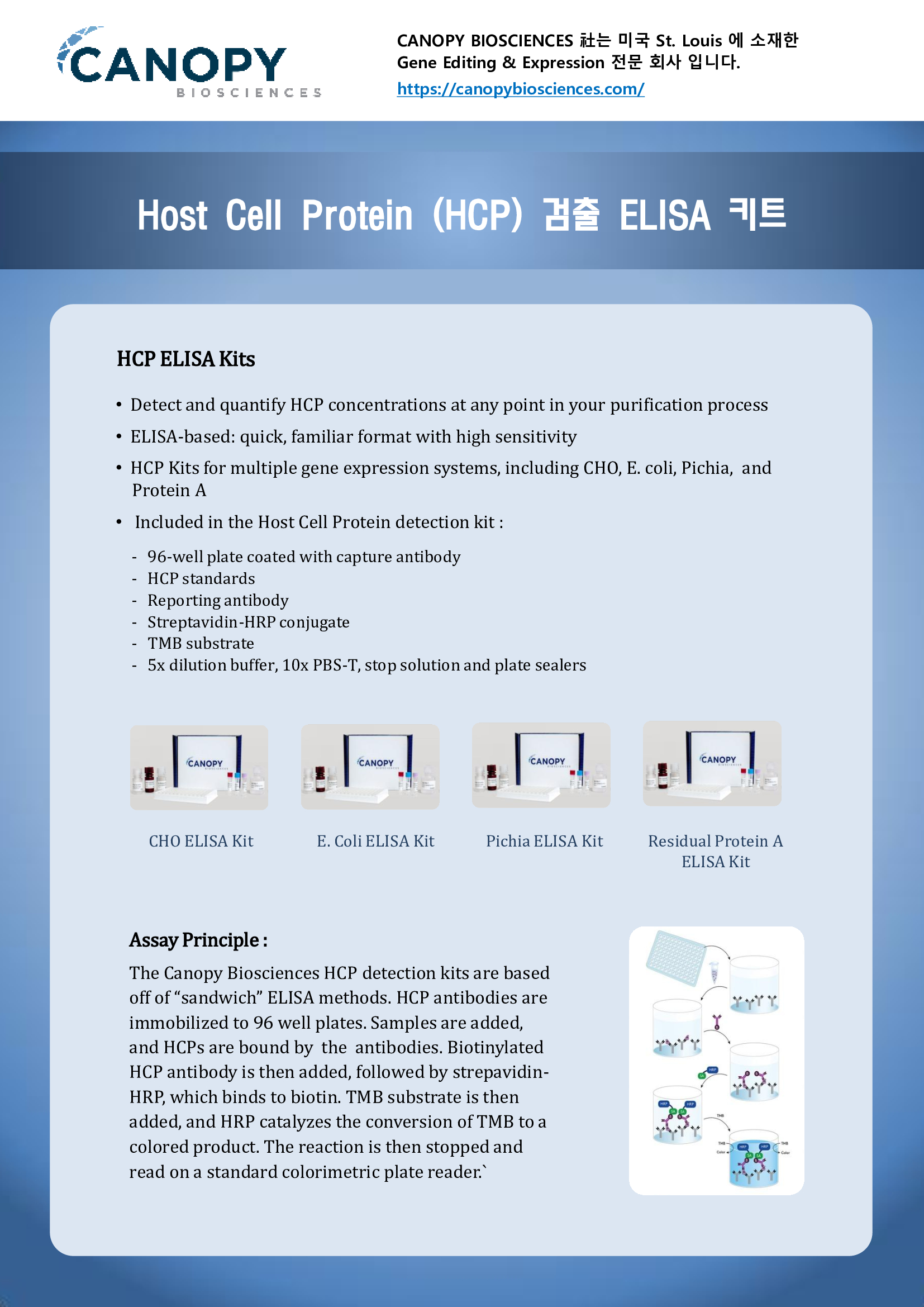 Canopy HCP ELISa KIT (1-3).jpg