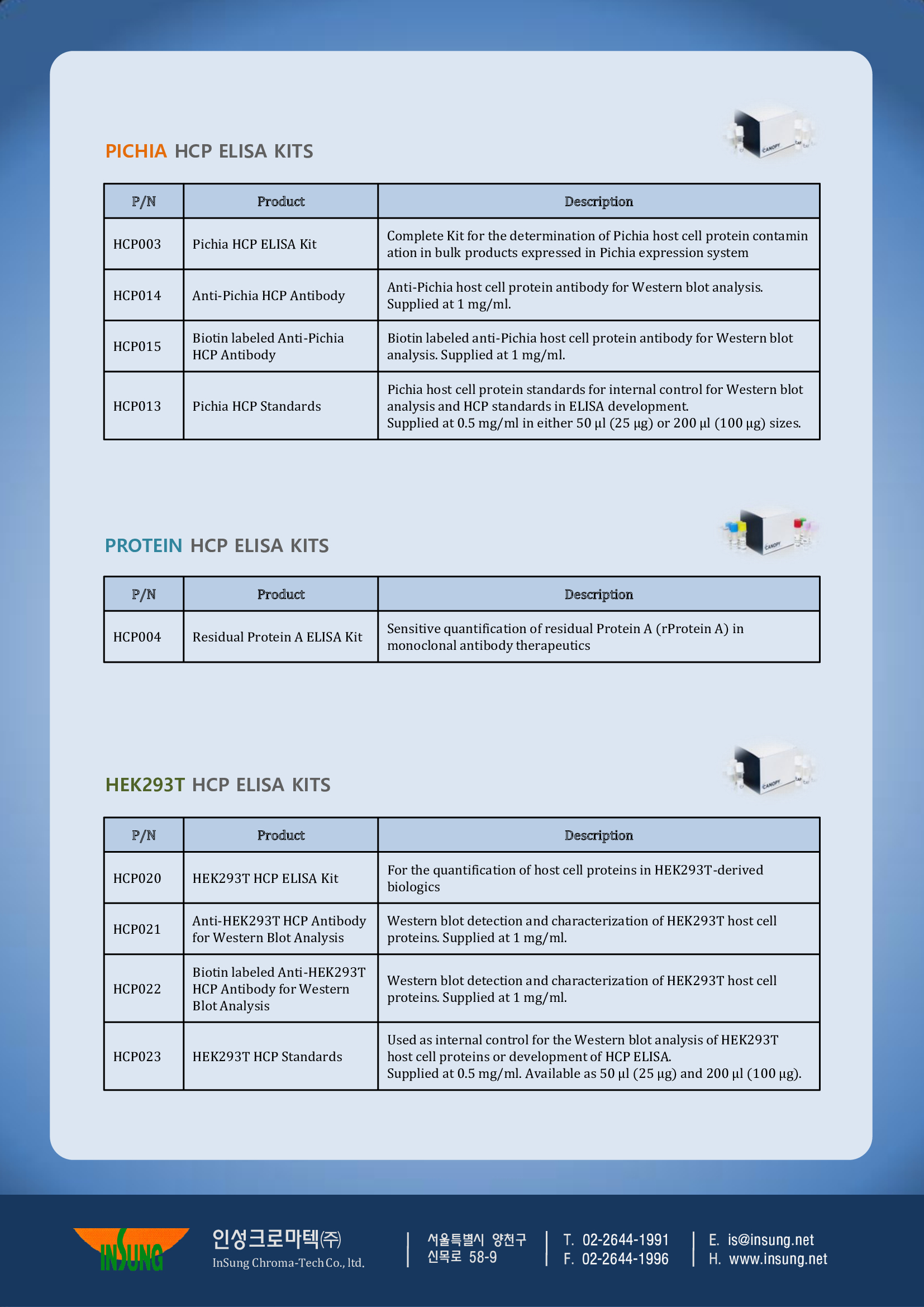 Canopy HCP ELISa KIT (3-3).jpg
