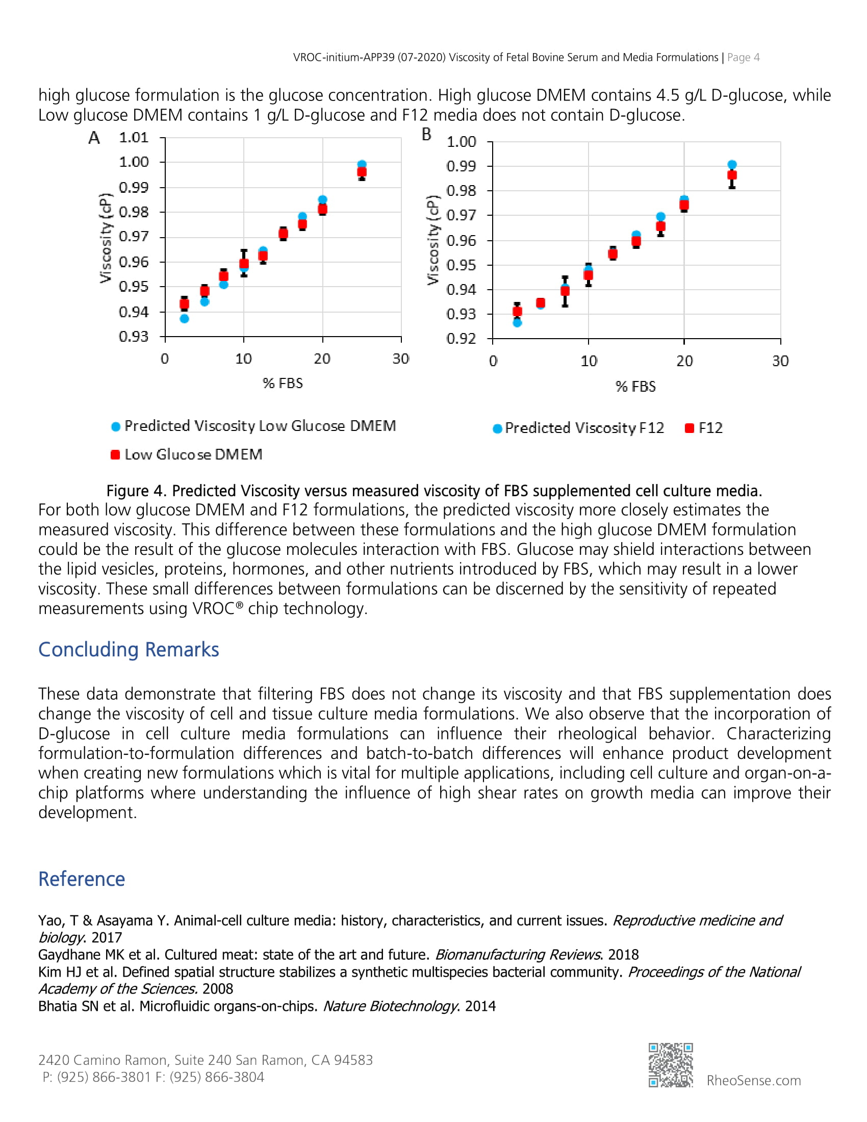 VROC-initium-APP 39 (07-2020) Viscosity of Fetal Bovine Serum and Media Formulations-4.jpg