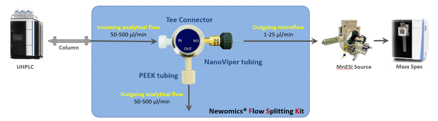 Splitting Kit_Sche.PNG