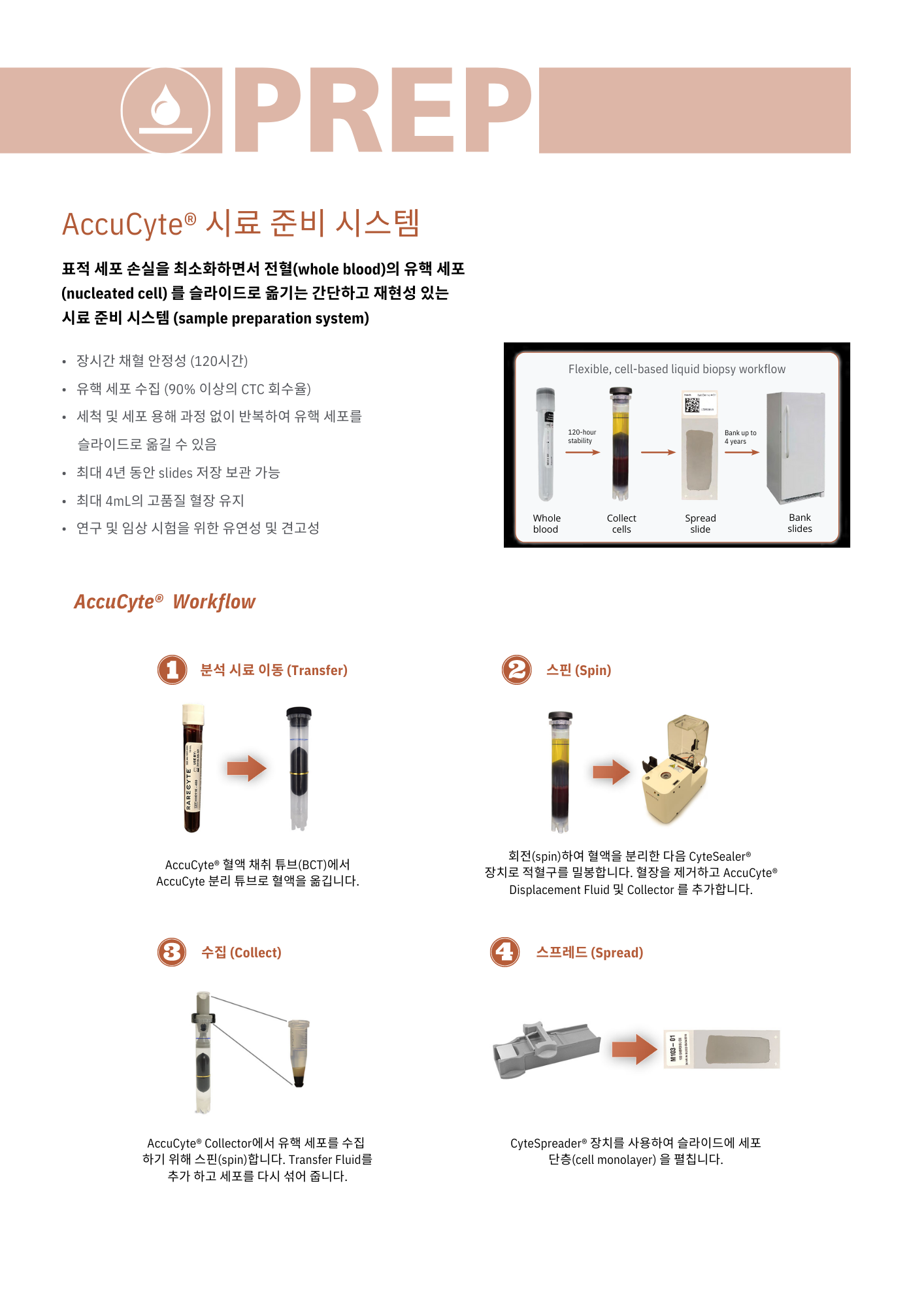 [홈페이지 제품 소개 게시용] 순환 종양 세포(CTC) 및 희소 세포(Rare Cell) 분석용 액체 생검(Liquid Biopsy) 솔루션의 사본.png