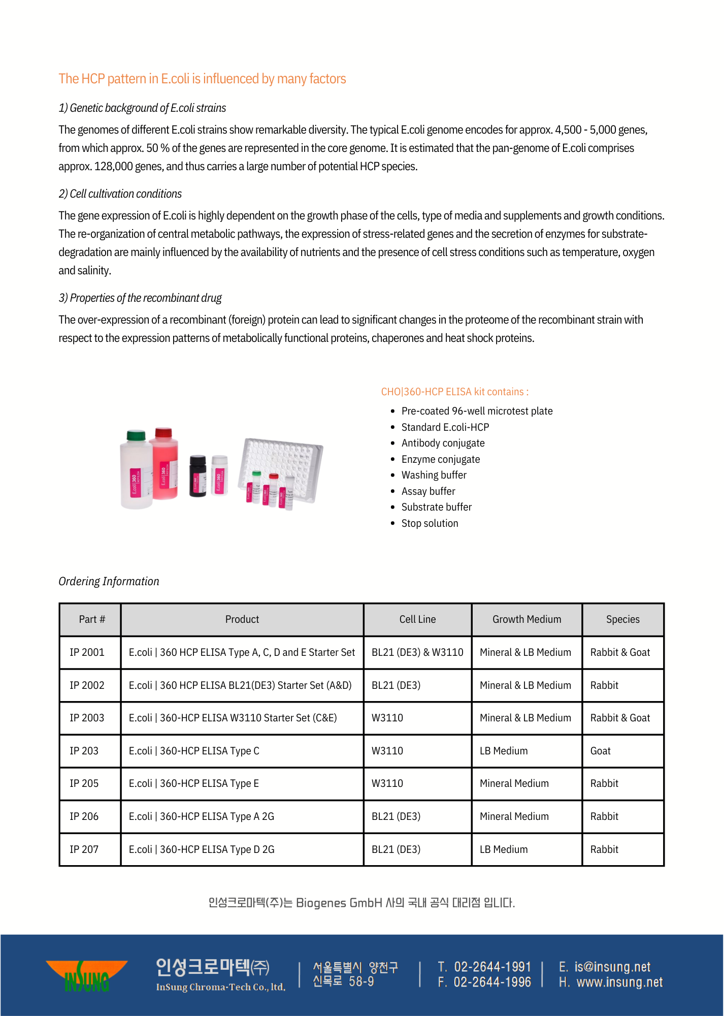 BioGenes HCP ELISA Kits (1).png