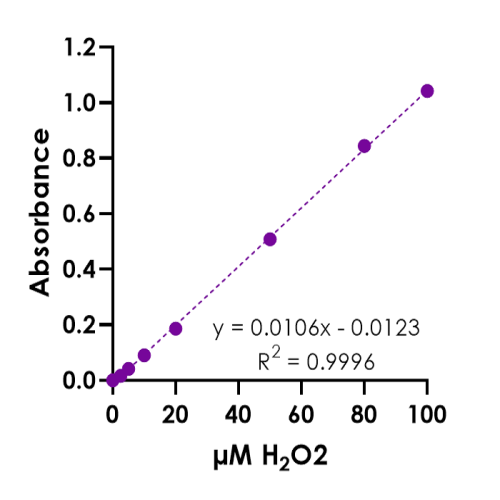 28_KB03038-Quantitative-Peroxide-Assay-Kit-v05-500x500.png
