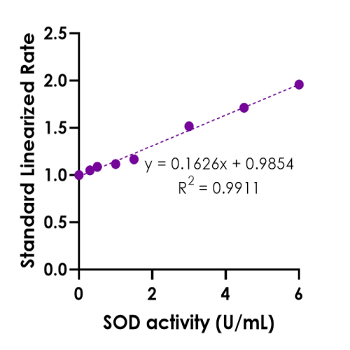 5_KB03011-SOD-Assay-Kit-v04-500x500.png