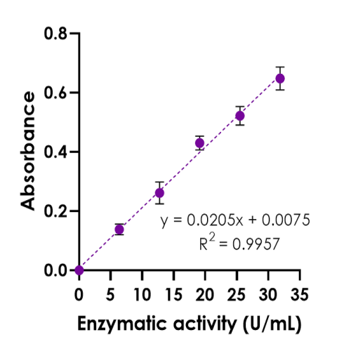 8_KB03012-Catalase-Activity-Assay-Kit-v04-500x500.png