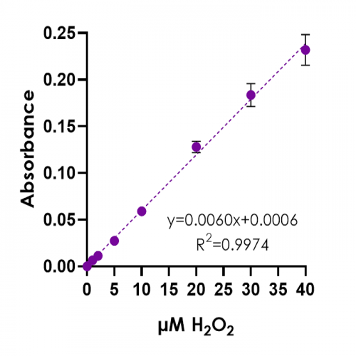 GOD-colorimetric-Δ-Absorbance-500x500.png