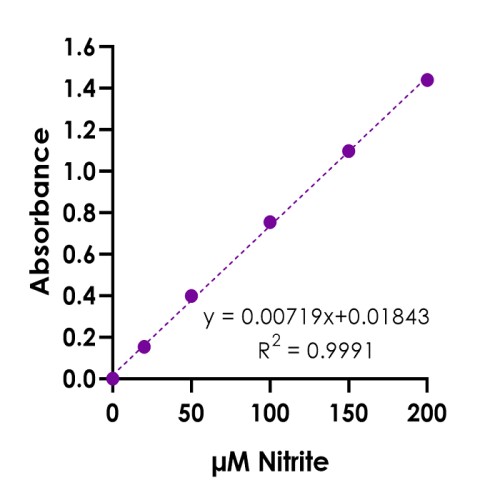 17_KB03009-Nitrite-Determination-Assay-Kit-v04-500x500.png