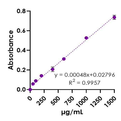 19.3.1-KB03003-BRADFORD-ASSAY-KIT-altas-concentraciones-v04-500x500.png
