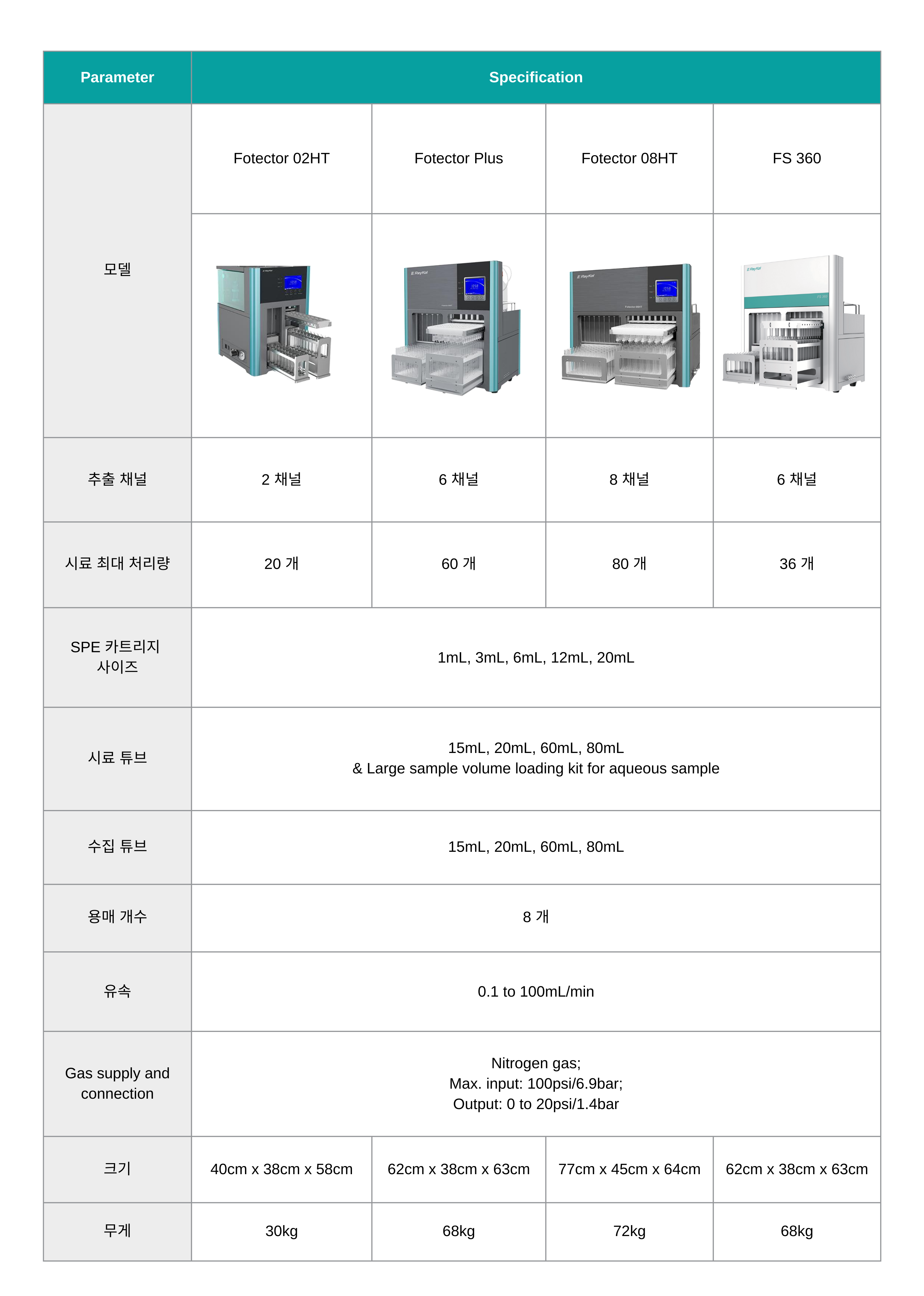 [온라인] Raykol ASE & SPE 국문 브로셔의 사본.png