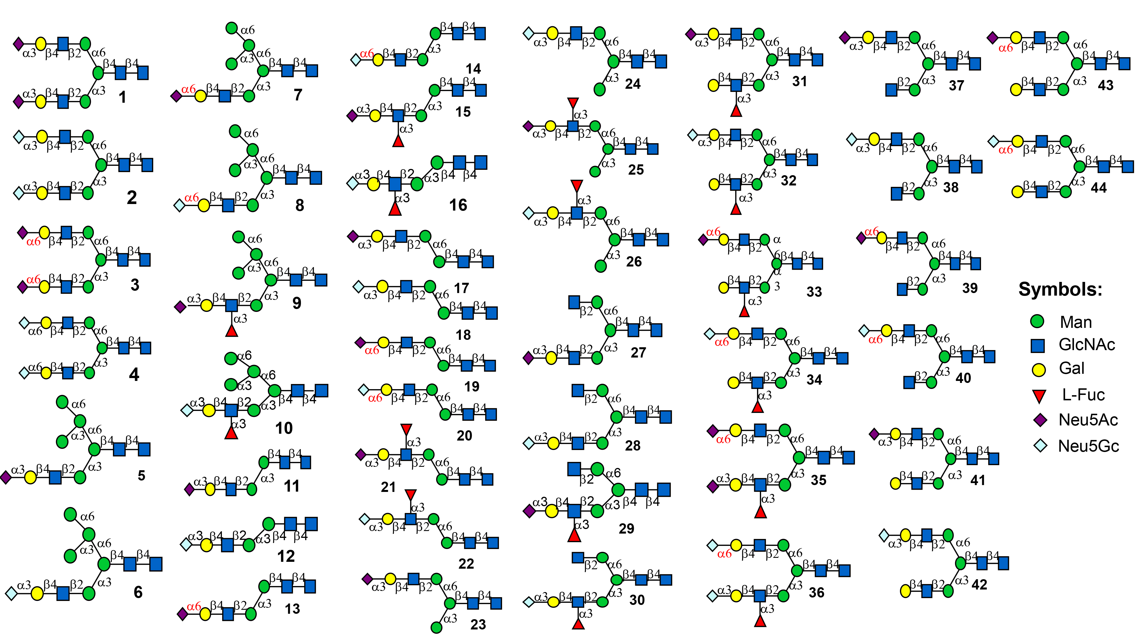 List-of-Neu5Gc-Neu5Ac-N-glycan-Structures.jpg