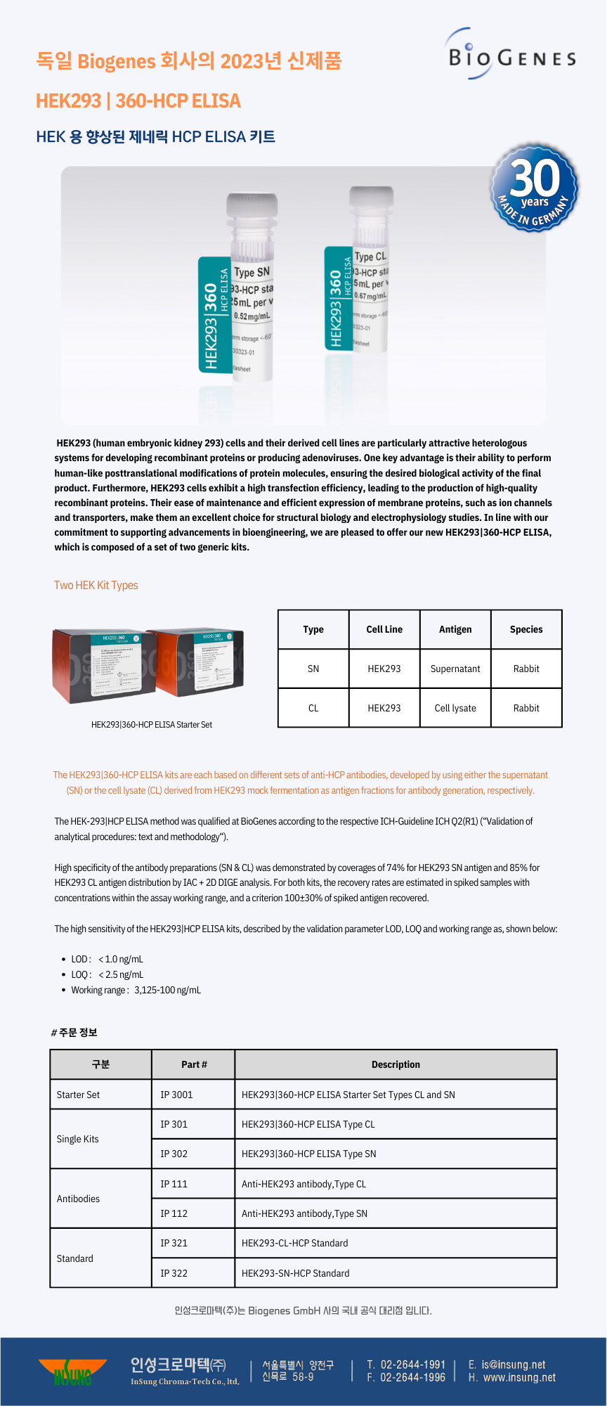 HEK293  360-HCP ELISA_Insung.png