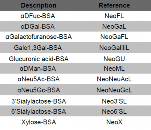 Monosaccharide-spacer-neoglycoproteins-300x257.png