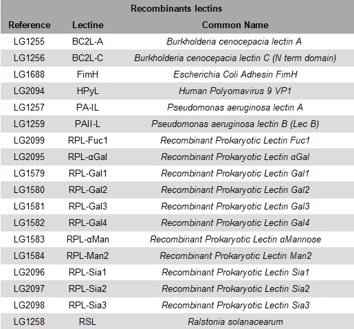 List-of-recombinants-lectins_LEctPROFILE-gel.jpg