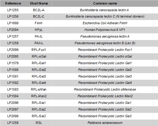 Liste-lectins-recombinante-LectPlate1.jpg