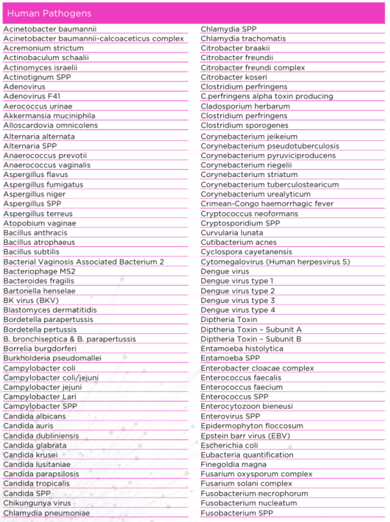 Human Pathogen #1.PNG