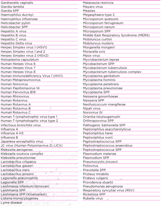 Human Pathogen #2.PNG