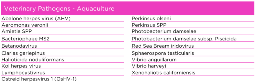 Veterinary Pathogens - Aquaculture.PNG
